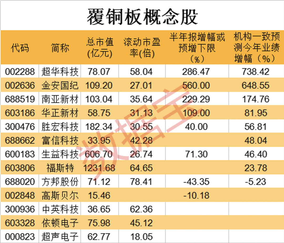 提價已在路上，訂單排到年底！覆銅板迎高景氣，龍頭公司業績爆發