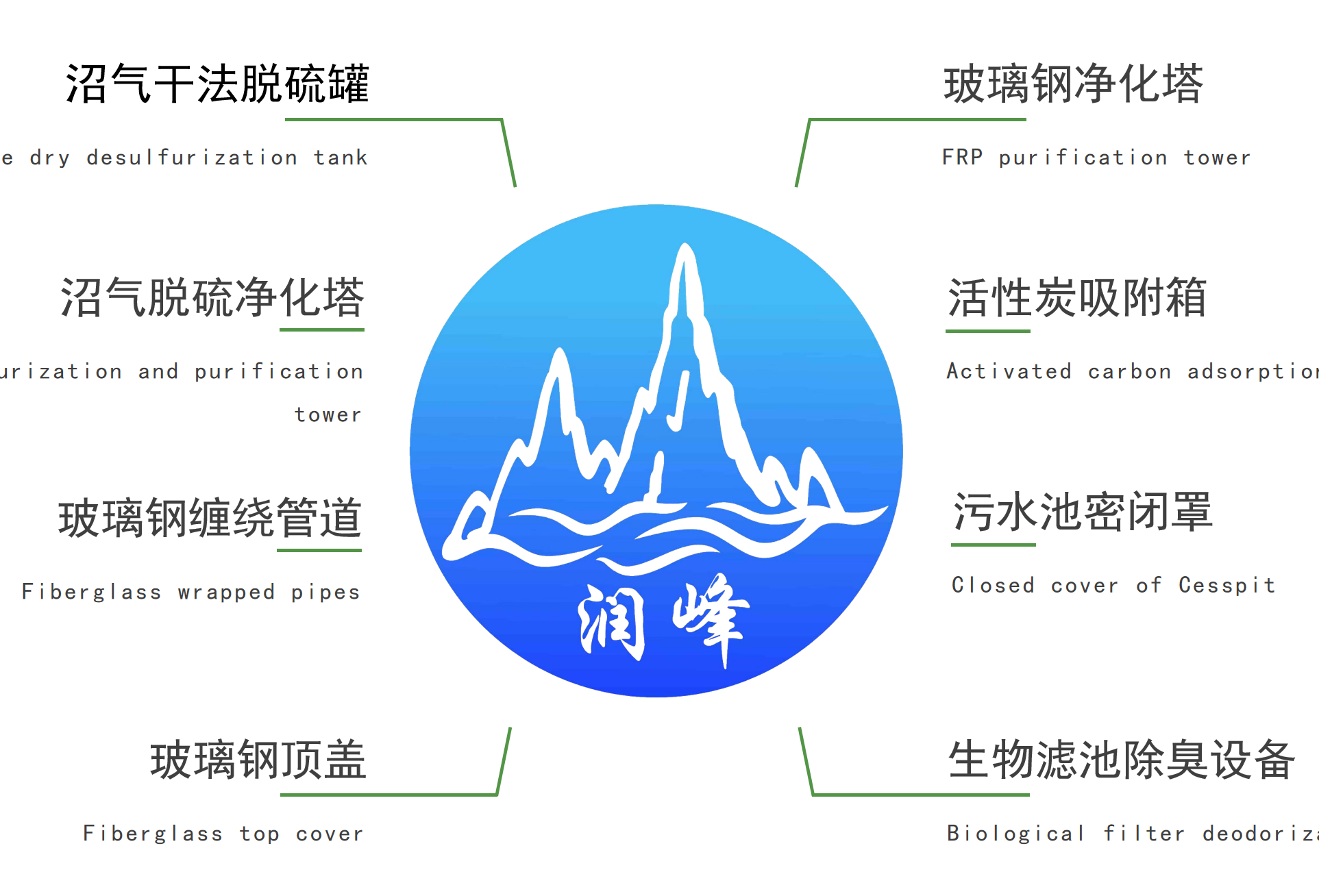 北京潤(rùn)峰玻璃鋼有限公司