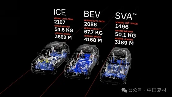 汽車復(fù)合材料的電氣化需求