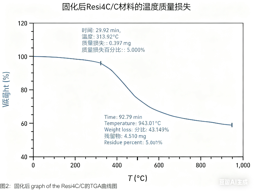 生物基無毒芳胺樹脂：傳統酚醛樹脂的可持續高性能替代方案