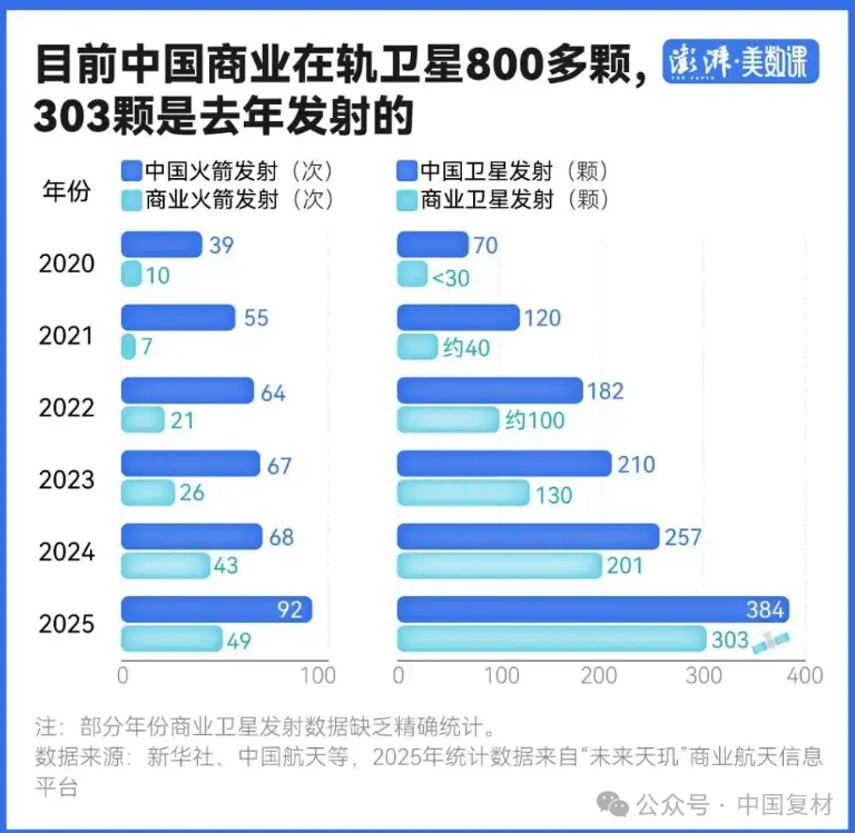 中國一口氣申報20萬顆衛星，會給復合材料行業帶來什么？