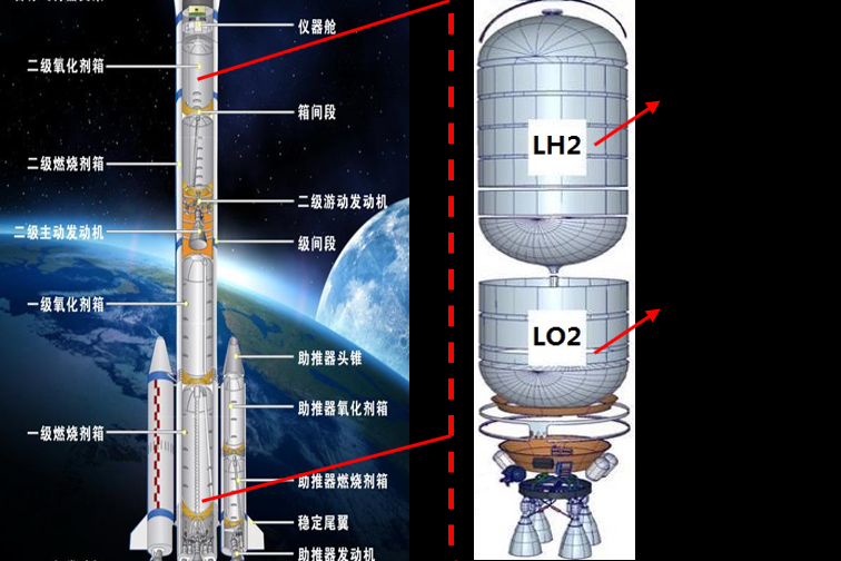 復合材料在低溫貯箱中的應用