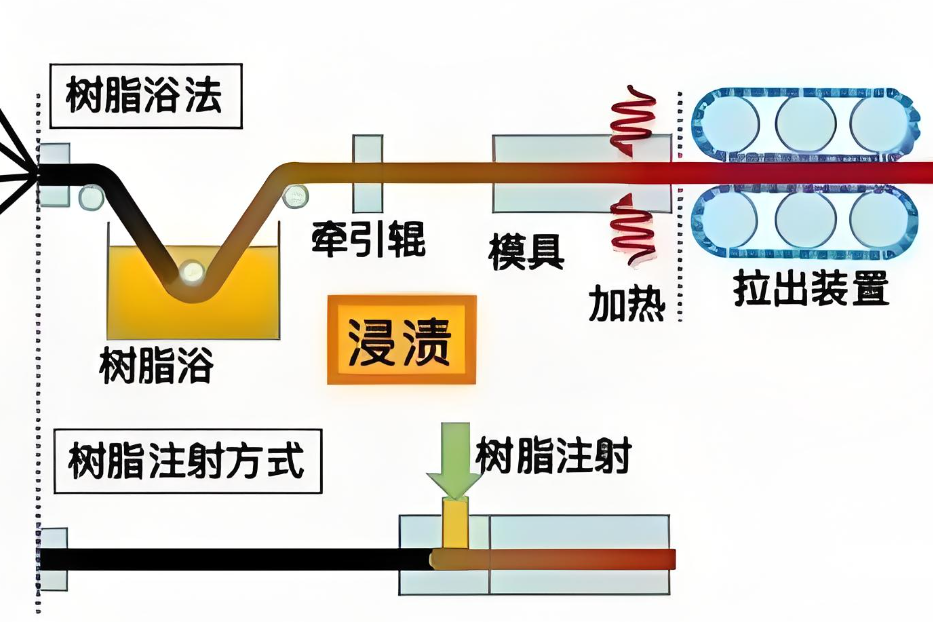輥壓成型技術在復合材料中的研究進展