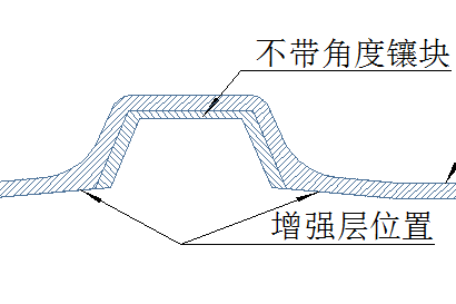 RTM 工藝螺栓預埋一體化成型技術研究與應用