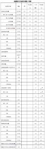 國家能源局發布1-7月份全國電力工業統計數據