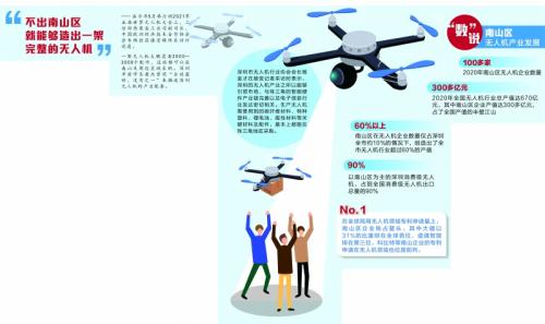無人機產業(yè)領航全球市場 深圳南山“想要飛得更高”