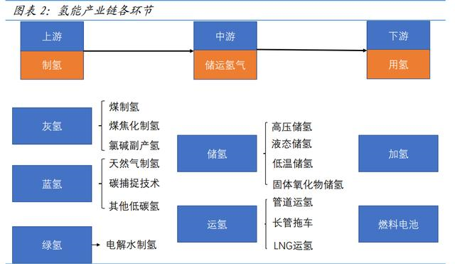 氫能源新材料行業(yè)深度報告—碳纖維