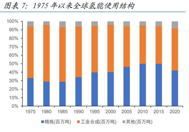 氫能源新材料行業(yè)深度報告—碳纖維