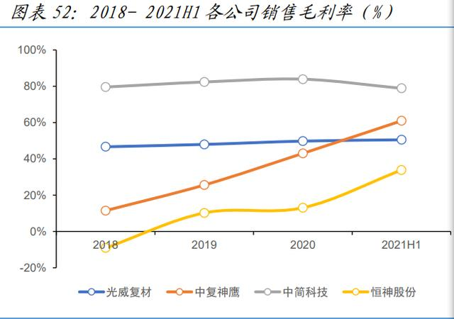 氫能源新材料行業(yè)深度報告—碳纖維