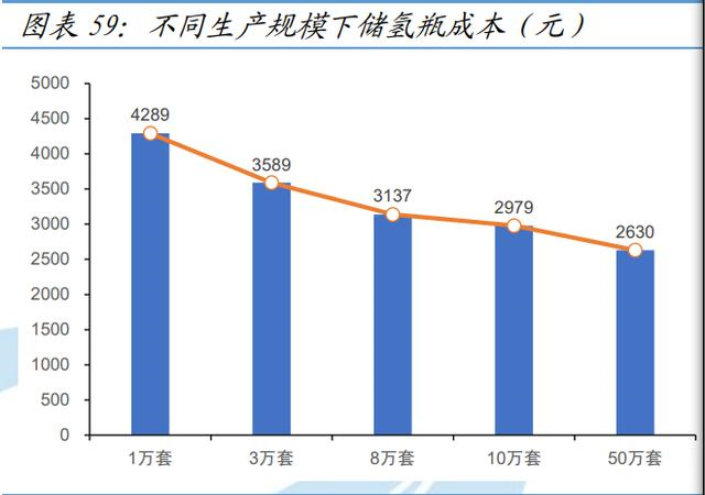 氫能源新材料行業(yè)深度報告—碳纖維