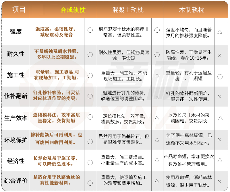 玻纖增強聚氨酯軌枕在軌道交通領域中的應用