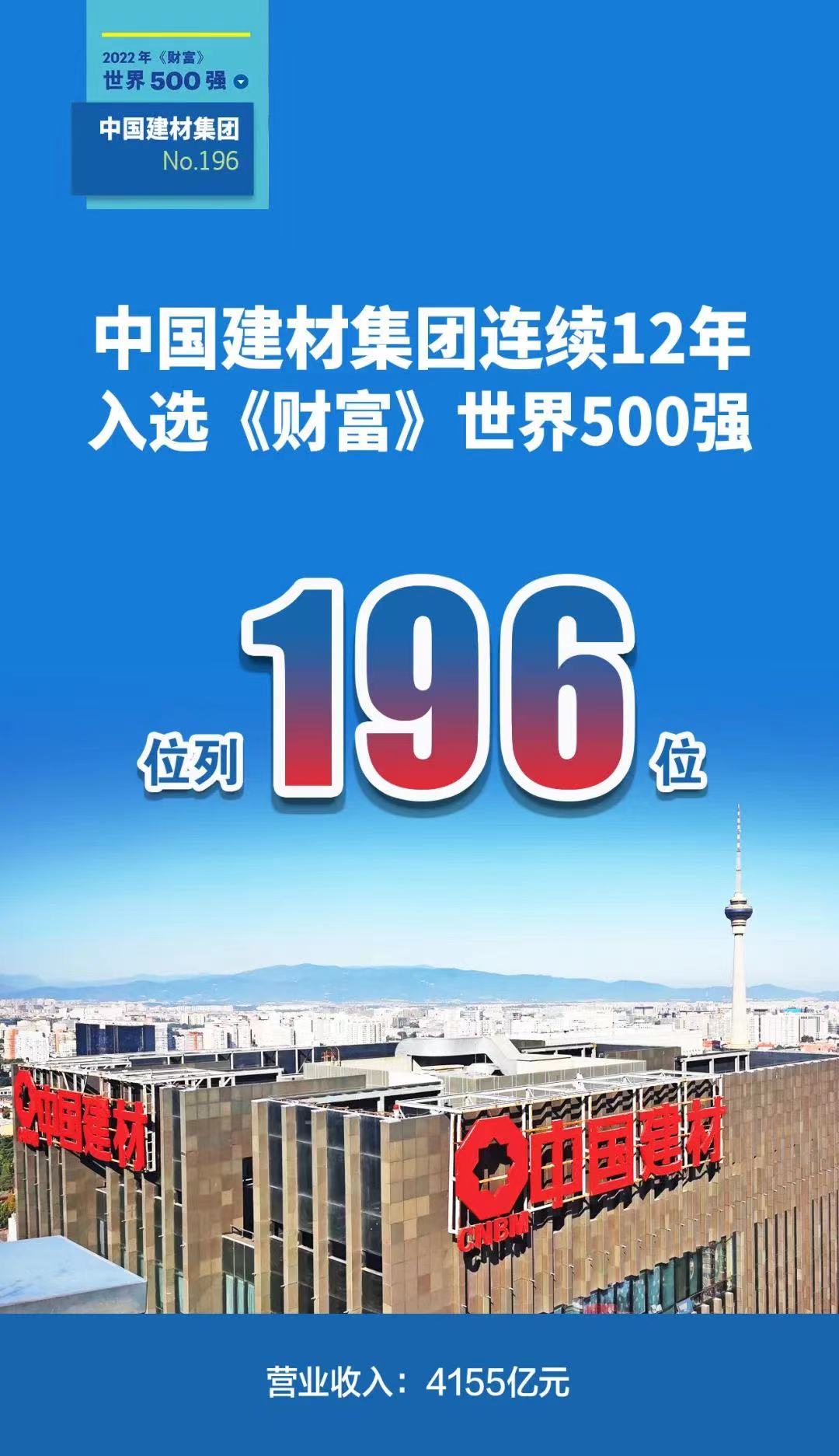 中國建材集團繼續穩坐全球建材企業榜首
