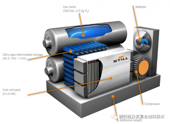 日本帝人將使用氫燃料電池為建筑工地供電，并使用碳纖維/玻纖FRP容器儲存