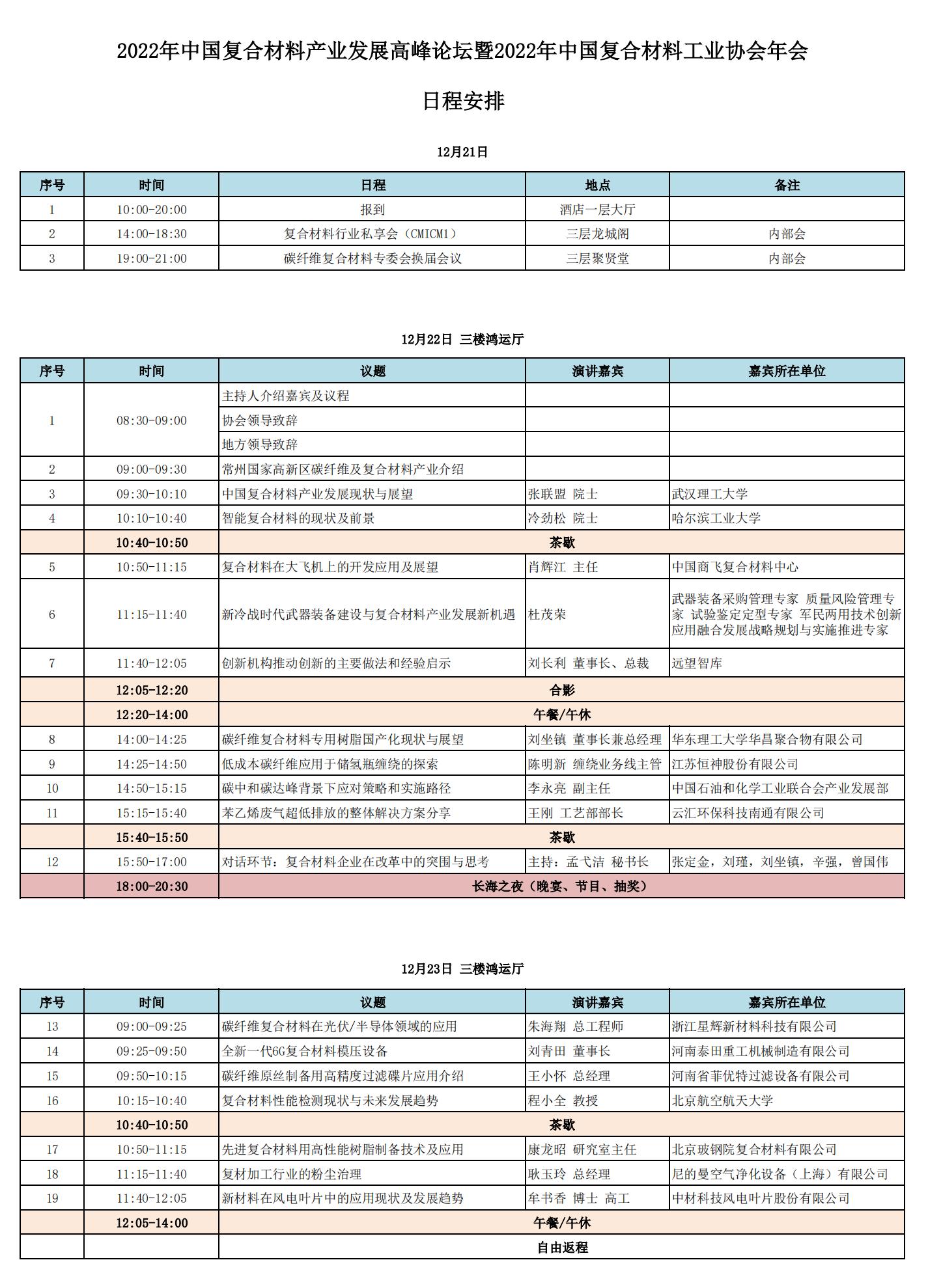 關(guān)于重啟召開2022年中國復(fù)合材料產(chǎn)業(yè)發(fā)展高峰論壇暨2022年中國復(fù)合材料工業(yè)協(xié)會(huì)年會(huì)的通知