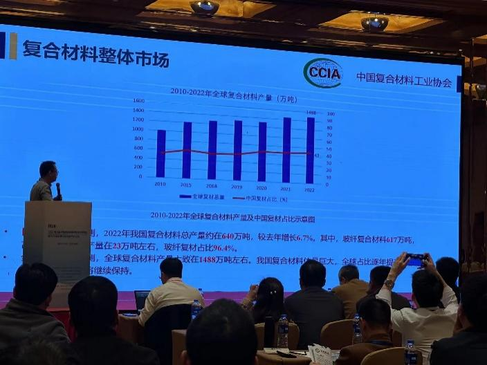 中國復合材料工業協會秘書長孟弋潔應邀參加“第九屆環氧樹脂高端應用技術交流會”并做主題演講