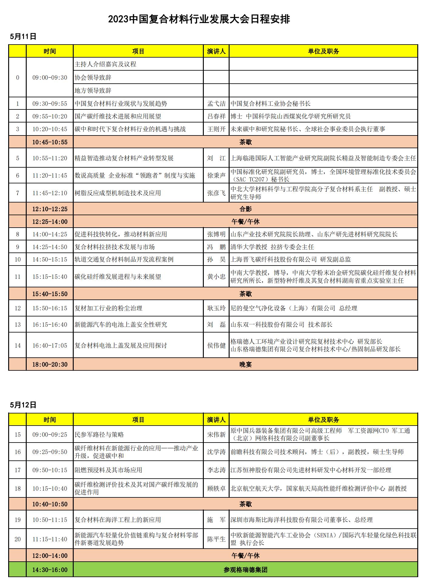 5月11-12日 | 滑到手酸的參會(huì)名單,快來看看都有誰? 5月11-12日 | 滑到手酸的參會(huì)名單,快來看看都有誰?