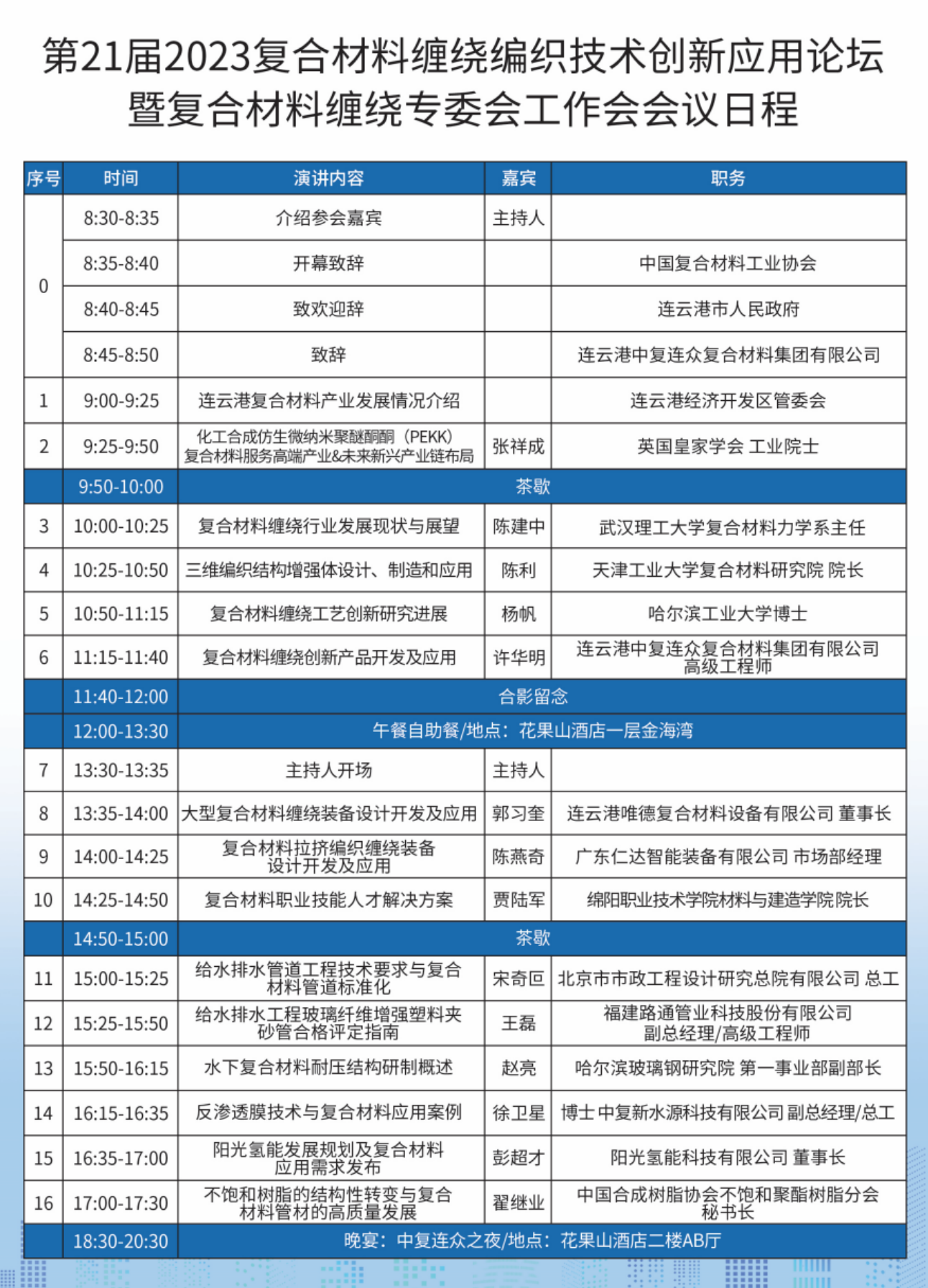 中國復(fù)合材料工業(yè)協(xié)會秘書長孟弋潔一行前往中復(fù)連眾洽談會議細(xì)節(jié)