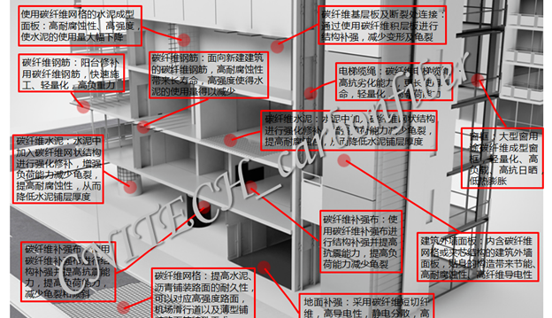 高性能復合材料的十大常見應用領域