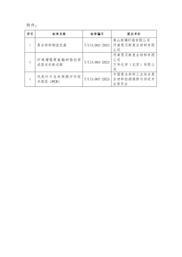 關(guān)于《纖維增強(qiáng)聚氨酯樹脂拉擠成型光伏板邊框》等3項(xiàng)中國復(fù)合材料工業(yè)協(xié)會(huì)團(tuán)體標(biāo)準(zhǔn)立項(xiàng)的通知
