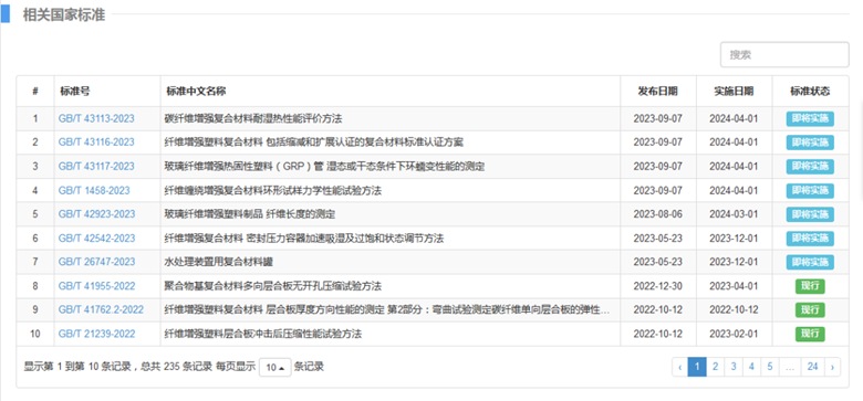 全國纖維增強塑料標準化技術委員會歸口的4項國家標準正式發布 全國纖維增強塑料標準化技術委員會歸口的4項國家標準正式發布