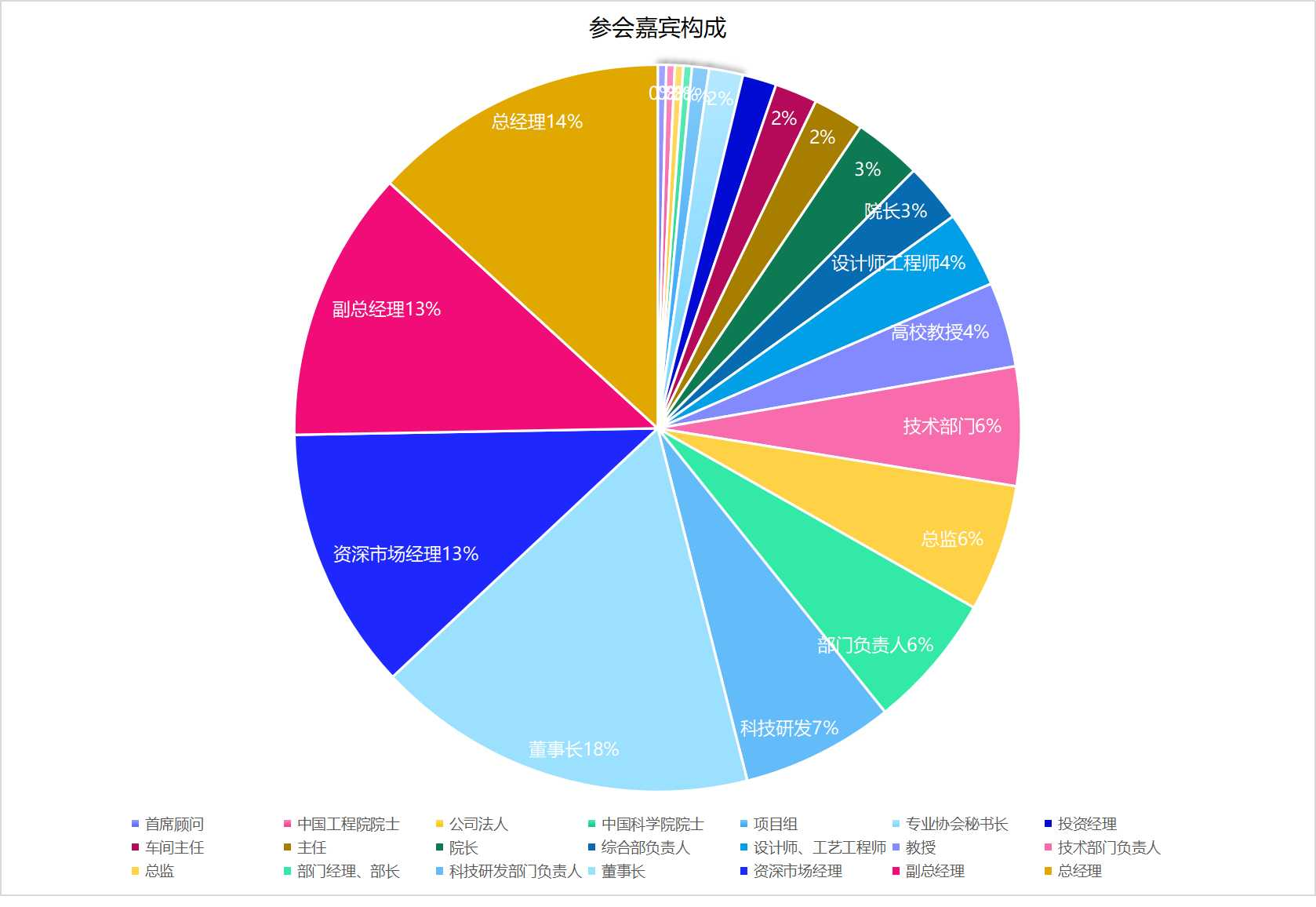 2023復合材料行業年會亮點突出多樣性！明年鎖定11月