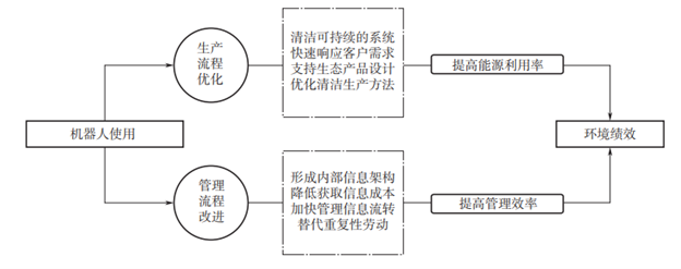 復(fù)合材料行業(yè)清潔生產(chǎn)與循環(huán)經(jīng)濟(jì)研究簡(jiǎn)報(bào)（上篇）