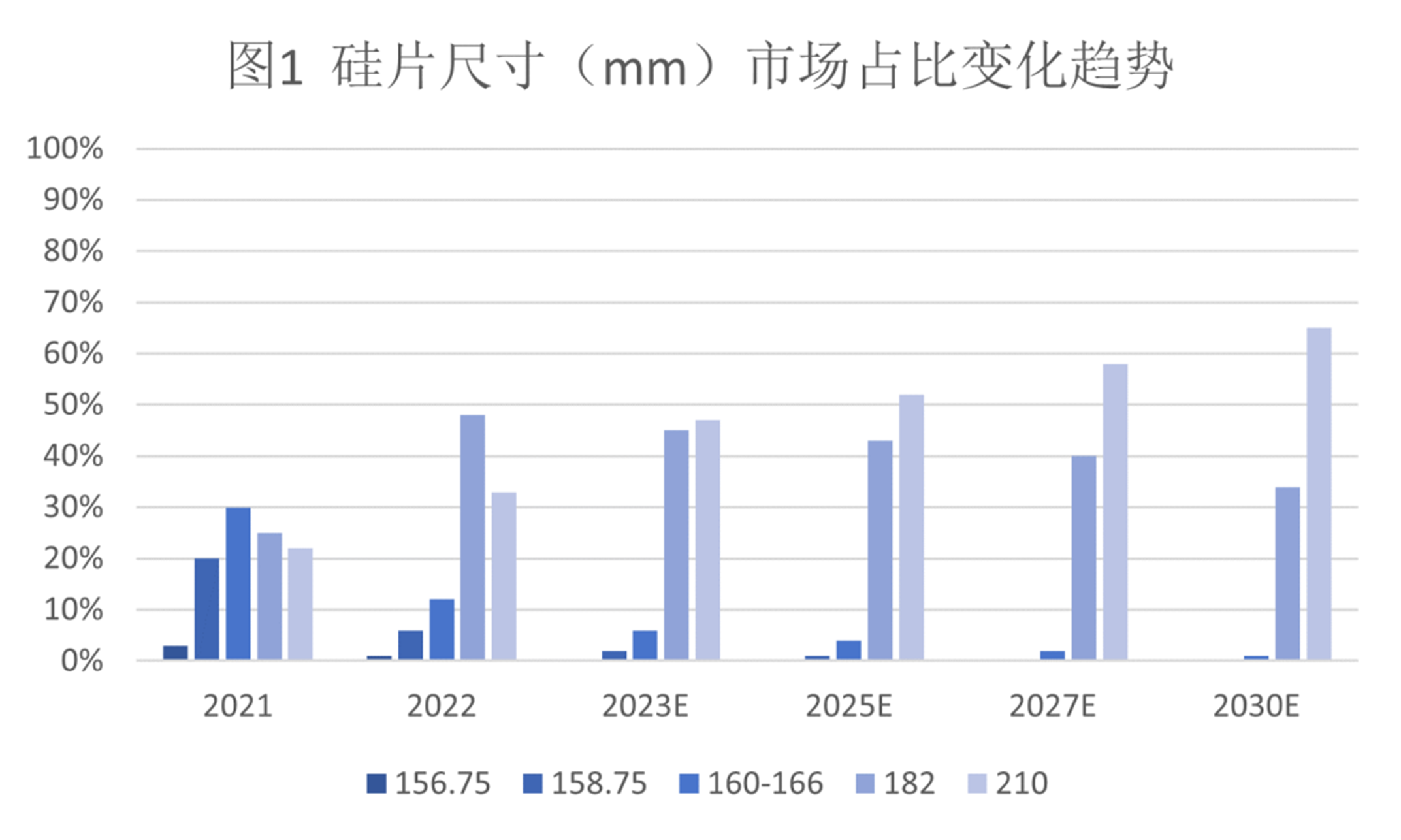 碳/碳熱場(chǎng)復(fù)合材料在光伏領(lǐng)域的現(xiàn)狀及發(fā)展