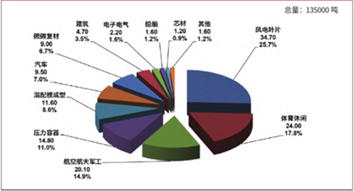 PAN基碳纖維發(fā)展現(xiàn)狀（下篇）