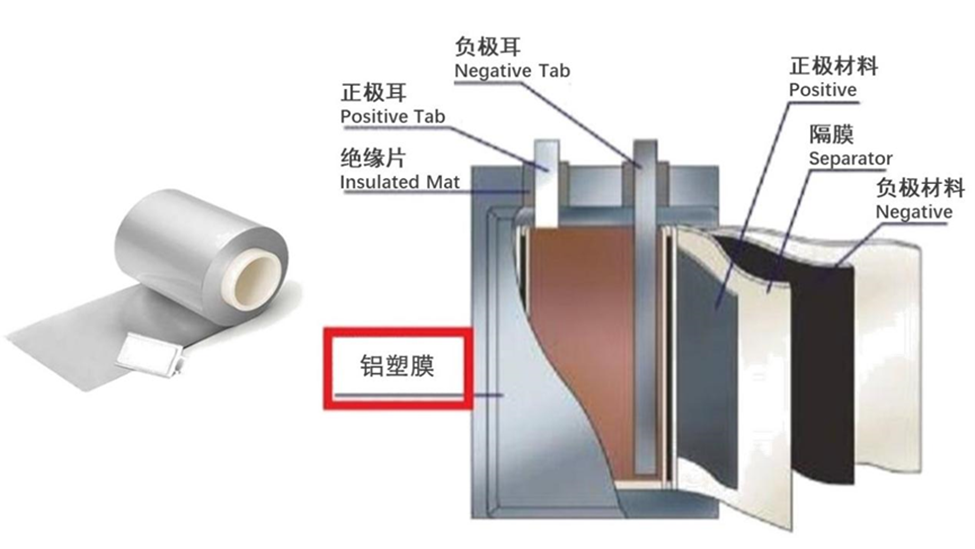 中石化，又一新材料大突破！