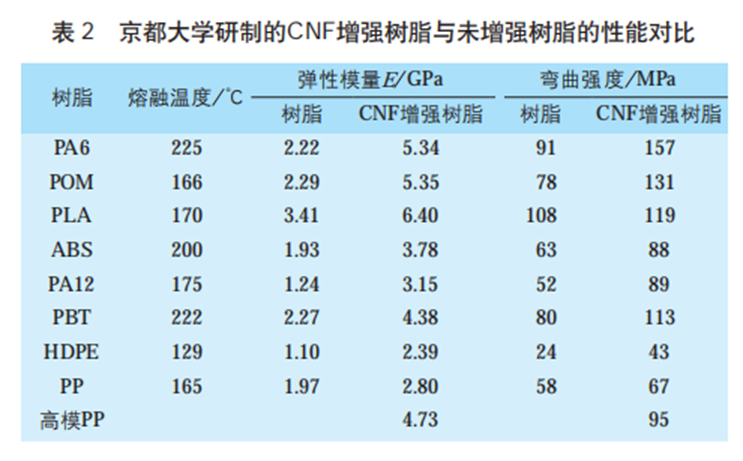 全球高性能纖維復合材料行業(yè)現(xiàn)狀與發(fā)展趨勢
