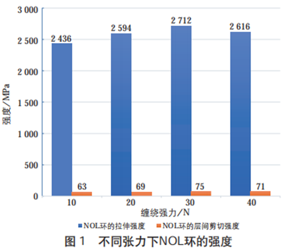 全球高性能纖維復合材料行業(yè)現(xiàn)狀與發(fā)展趨勢