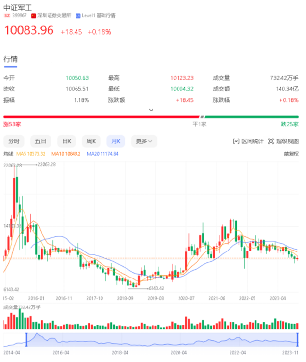 軍工復(fù)合材料現(xiàn)狀與發(fā)展