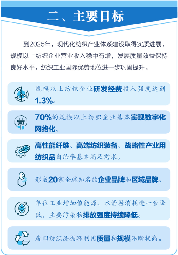 四部門:突破高性能纖維及其復合材料有關短板技術裝備 四部門:突破高性能纖維及其復合材料有關短板技術裝備