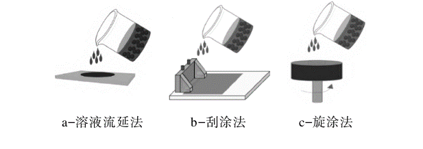 聚偏氟乙烯壓電薄膜技術與市場分析 聚偏氟乙烯壓電薄膜技術與市場分析