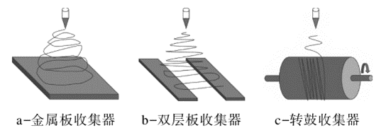 聚偏氟乙烯壓電薄膜技術與市場分析 聚偏氟乙烯壓電薄膜技術與市場分析