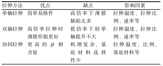 聚偏氟乙烯壓電薄膜技術與市場分析 聚偏氟乙烯壓電薄膜技術與市場分析