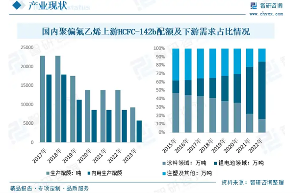 聚偏氟乙烯壓電薄膜技術與市場分析 聚偏氟乙烯壓電薄膜技術與市場分析