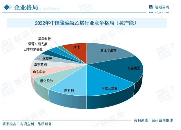 聚偏氟乙烯壓電薄膜技術與市場分析 聚偏氟乙烯壓電薄膜技術與市場分析