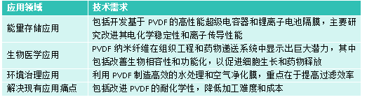 聚偏氟乙烯壓電薄膜技術與市場分析 聚偏氟乙烯壓電薄膜技術與市場分析