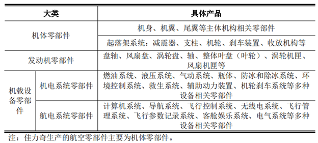 又一家航空復材企業上市獲批