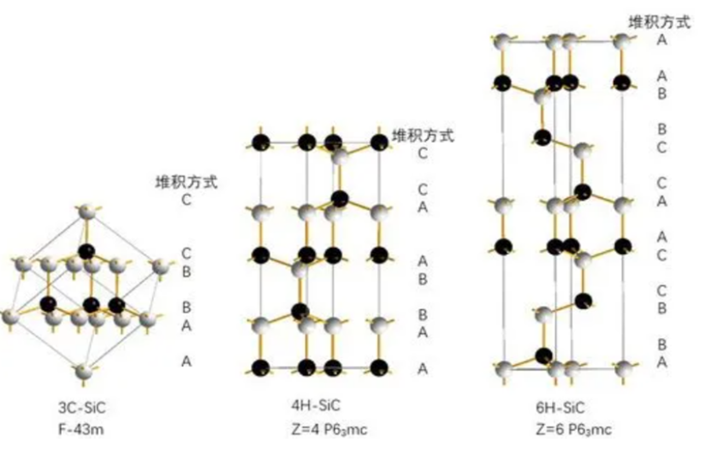 碳化硅技術(shù):未來市場與應(yīng)用前景展望 碳化硅技術(shù):未來市場與應(yīng)用前景展望