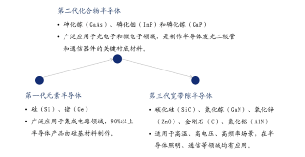 碳化硅技術(shù):未來市場與應(yīng)用前景展望 碳化硅技術(shù):未來市場與應(yīng)用前景展望