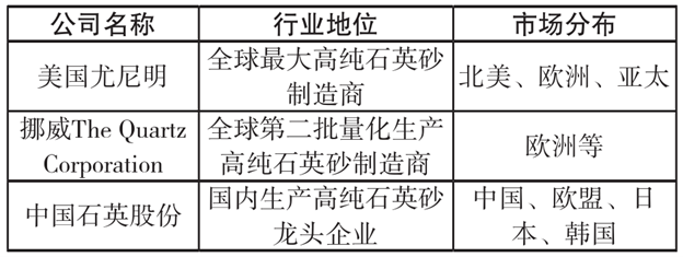 碳化硅技術(shù):未來市場與應(yīng)用前景展望 碳化硅技術(shù):未來市場與應(yīng)用前景展望