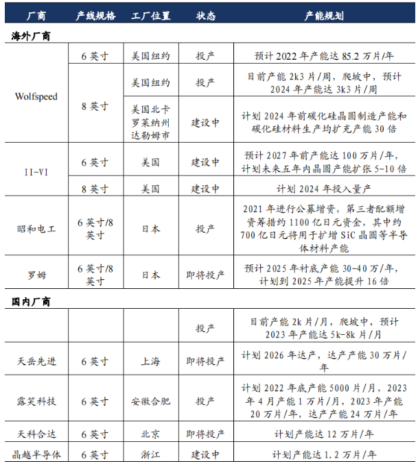 碳化硅技術(shù):未來市場與應(yīng)用前景展望 碳化硅技術(shù):未來市場與應(yīng)用前景展望