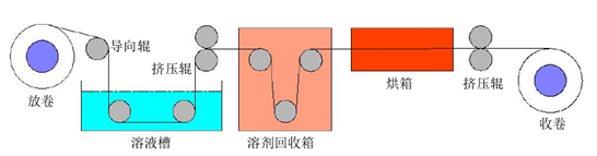 連續纖維增強熱塑性復合材料專利布局情況和市場最新發展 連續纖維增強熱塑性復合材料專利布局情況和市場最新發展