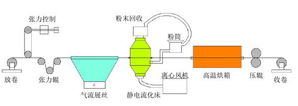 連續纖維增強熱塑性復合材料專利布局情況和市場最新發展 連續纖維增強熱塑性復合材料專利布局情況和市場最新發展
