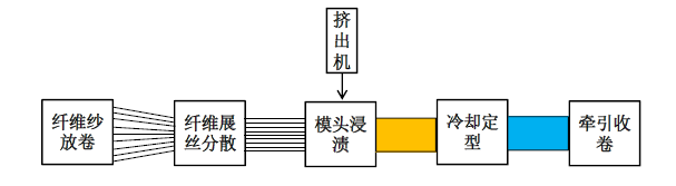 連續纖維增強熱塑性復合材料專利布局情況和市場最新發展 連續纖維增強熱塑性復合材料專利布局情況和市場最新發展