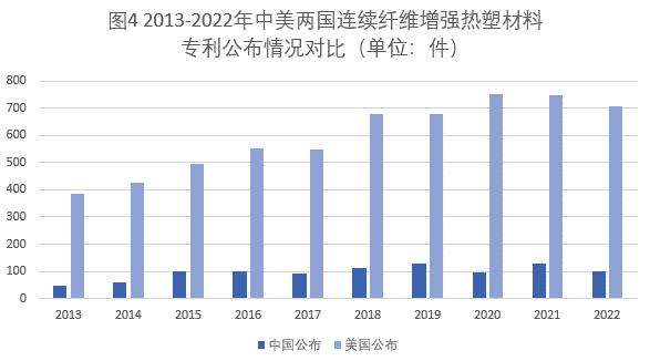 連續纖維增強熱塑性復合材料專利布局情況和市場最新發展 連續纖維增強熱塑性復合材料專利布局情況和市場最新發展