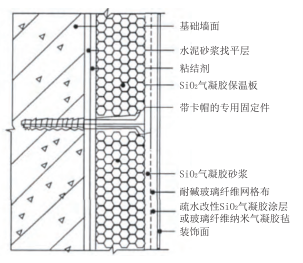 氣凝膠復(fù)合材料在保溫防火中的應(yīng)用現(xiàn)狀與市場分析（上）