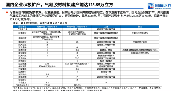 氣凝膠復(fù)合材料在保溫防火中的應(yīng)用現(xiàn)狀與市場分析（下）
